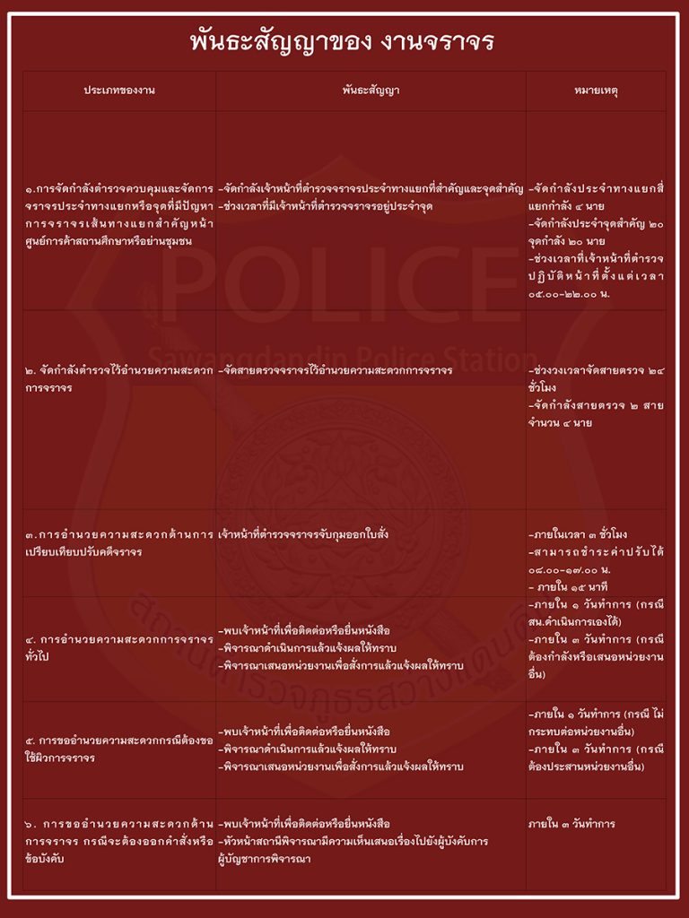 งานนำเสนอ PowerPoint