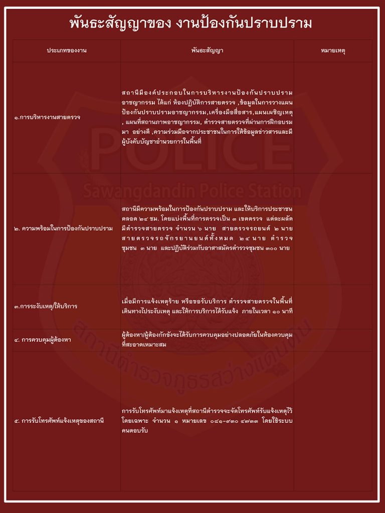 งานนำเสนอ PowerPoint
