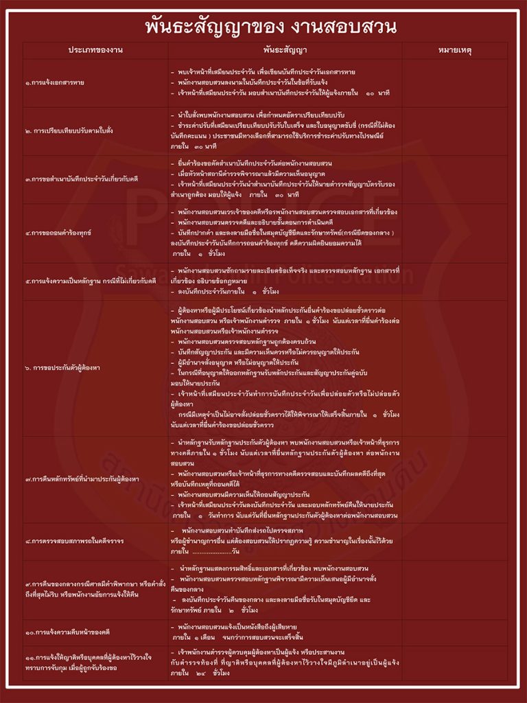 งานนำเสนอ PowerPoint