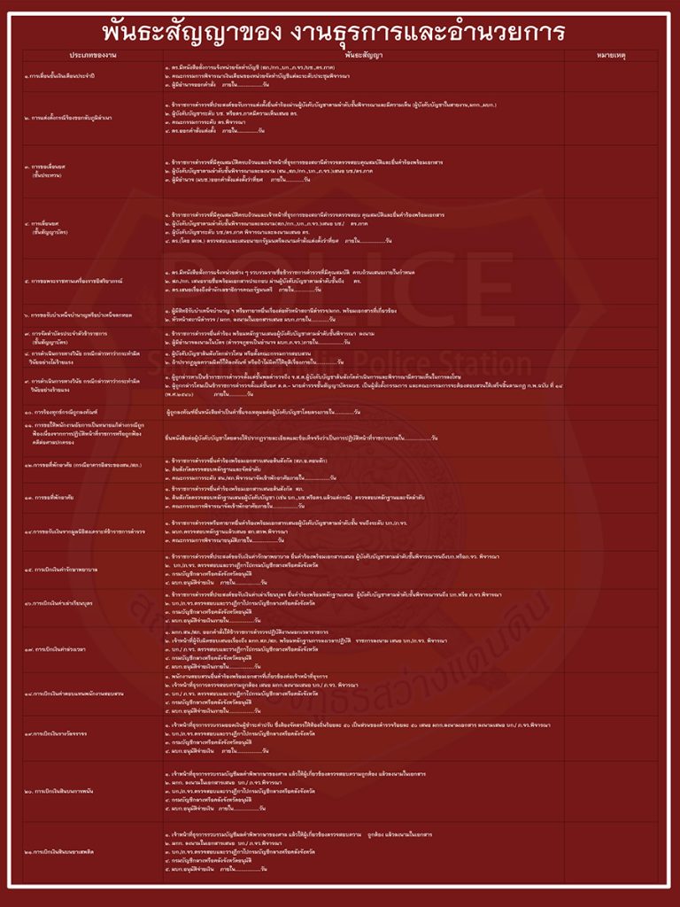งานนำเสนอ PowerPoint